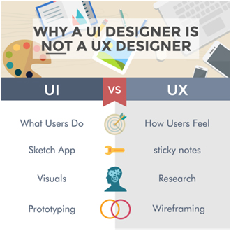 EXCITING CAREERS – PRODUCT DESIGNERS – UX – UI